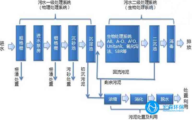 醫藥中水回用設備系統