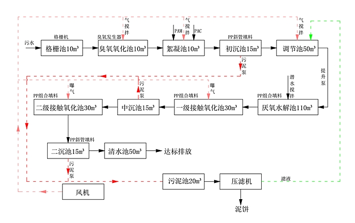 電子廠廢水處理工藝